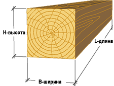 ,  - , B - , L - ,        100  200   .         .  45  